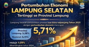 Pertumbuhan Ekonomi Lampung Selatan Meroket 5,71 Persen, Lampaui Provinsi dan Nasional